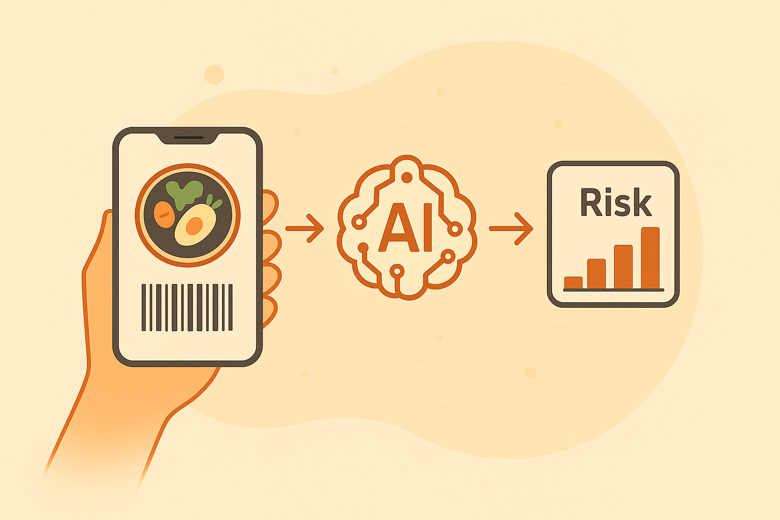 Illustration showing how PlastIQ works: scan food, AI analysis, risk assessment